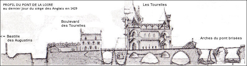 (Bulletin Mémoire de la société des archives de l'Orléanais - 1895)